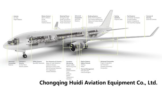 Cutting-Edge Meggitt Aircraft Braking System for Civil Aircraft Business Jets Engines and Civil Helicopters